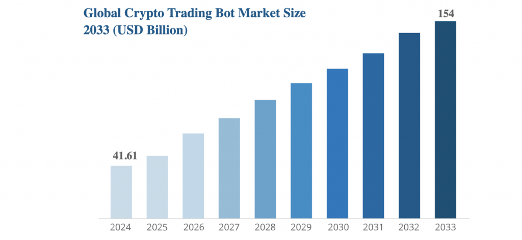 Krypto Trading