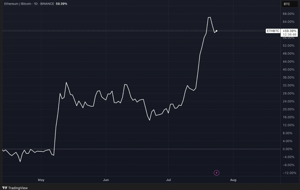 Altcoins