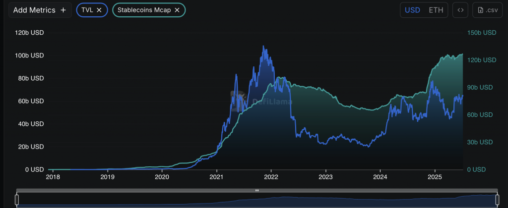 Ethereum On Chain Daten