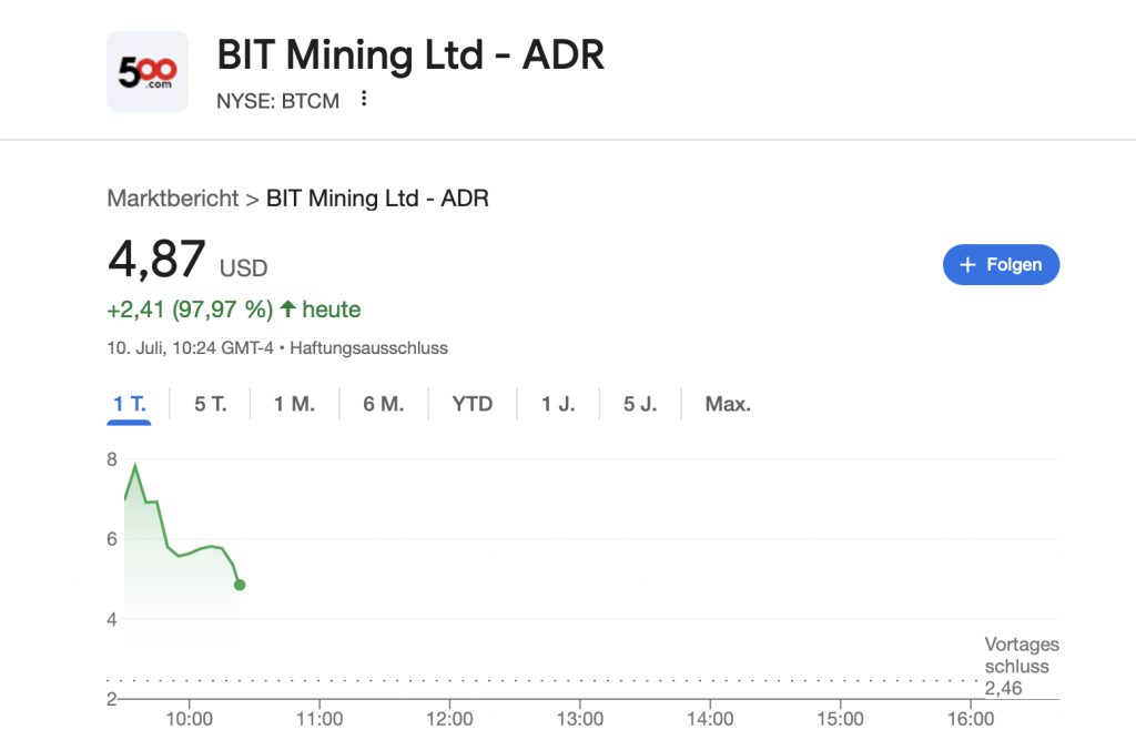 Bitmining Aktie