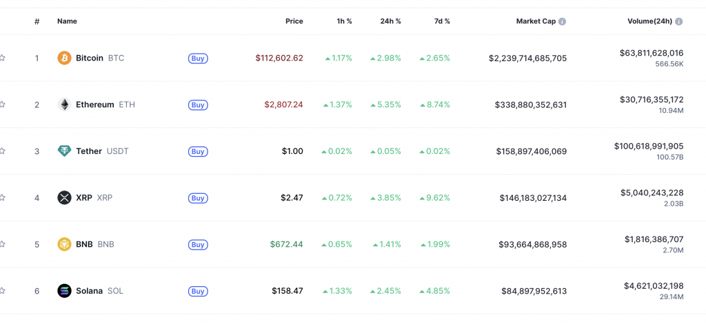 Top Coins