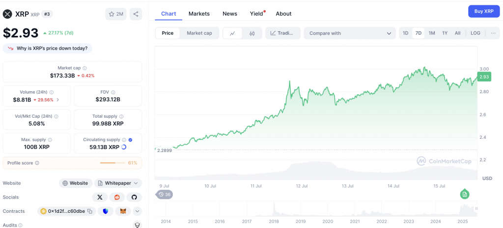 XRP Kurs