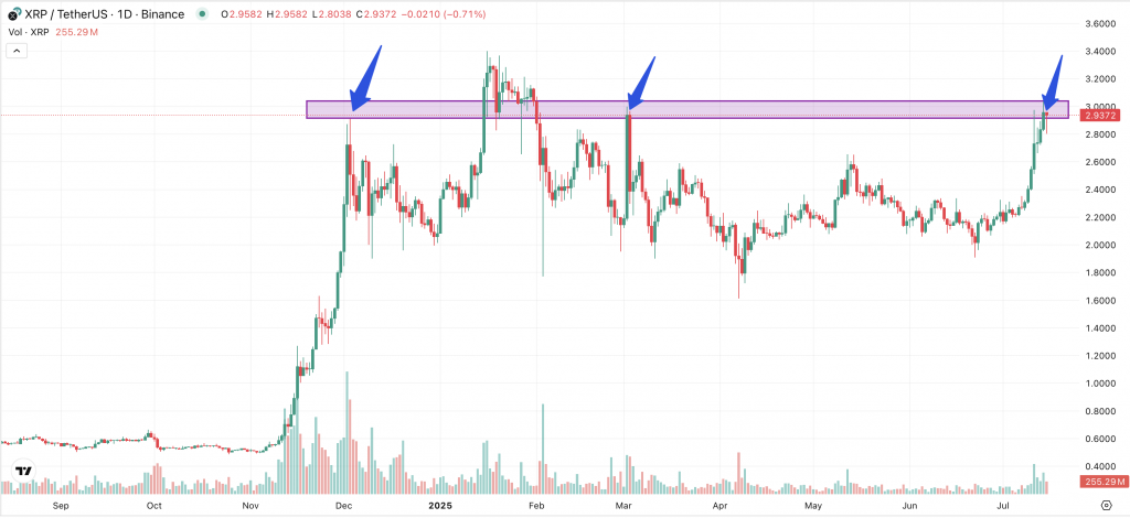XRP Chart