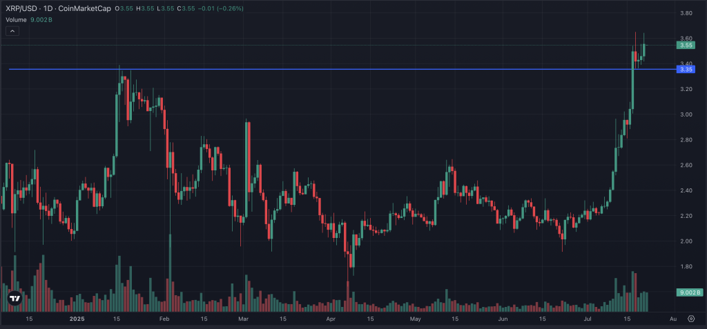 XRP