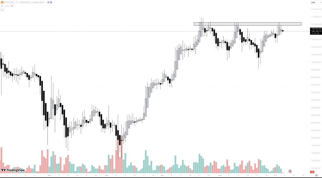 btc