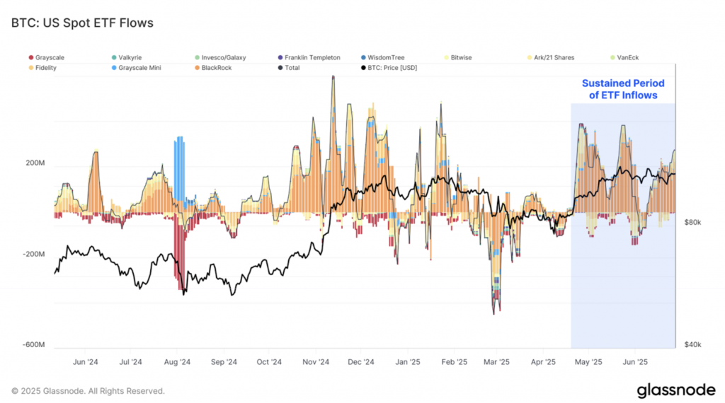 Bitcoin ETFs