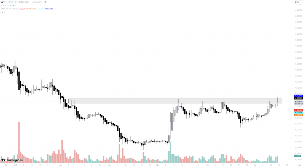 Ethereum Bitcoin