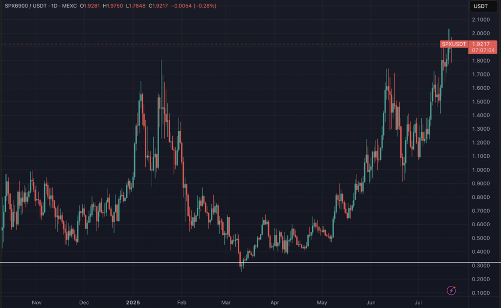 spx