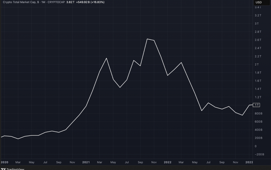 Crypto Market Cap