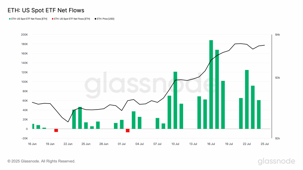 Glassnode
