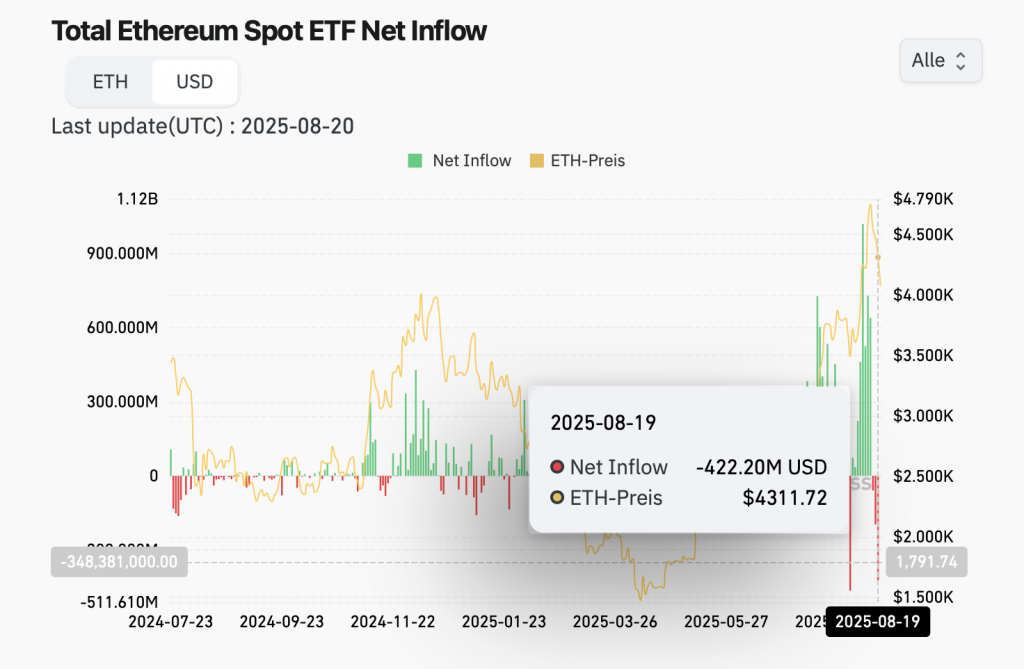 Ethereum ETFs 