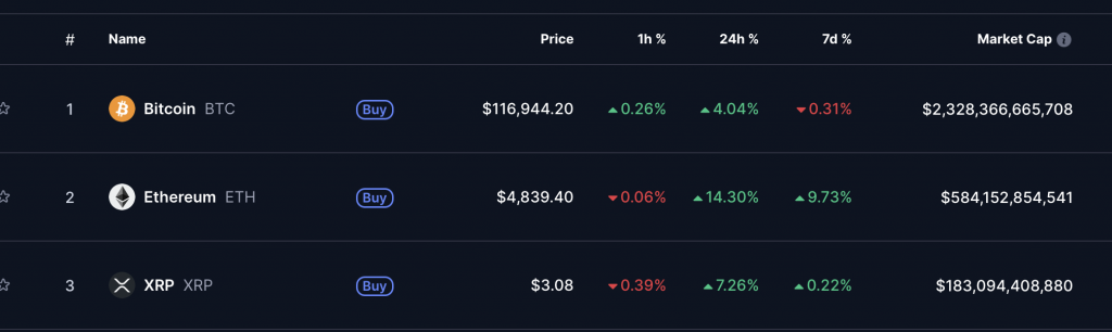 Top Coins