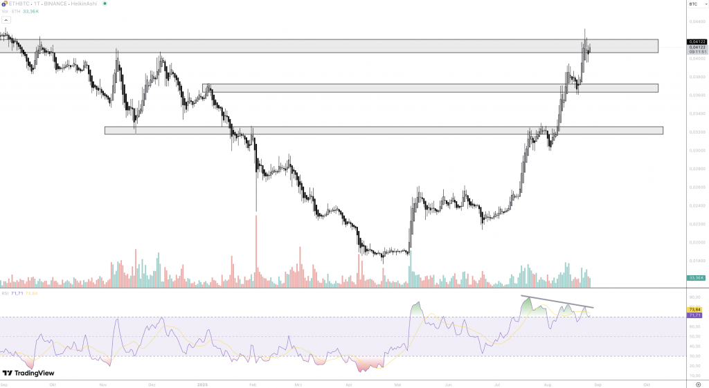 Ethereum bitcoin