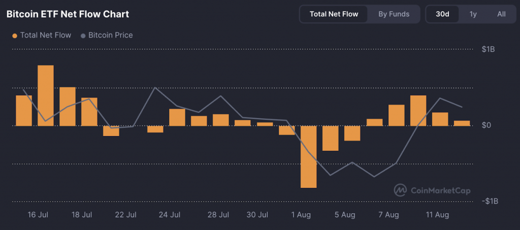 Bitcoin ETFs