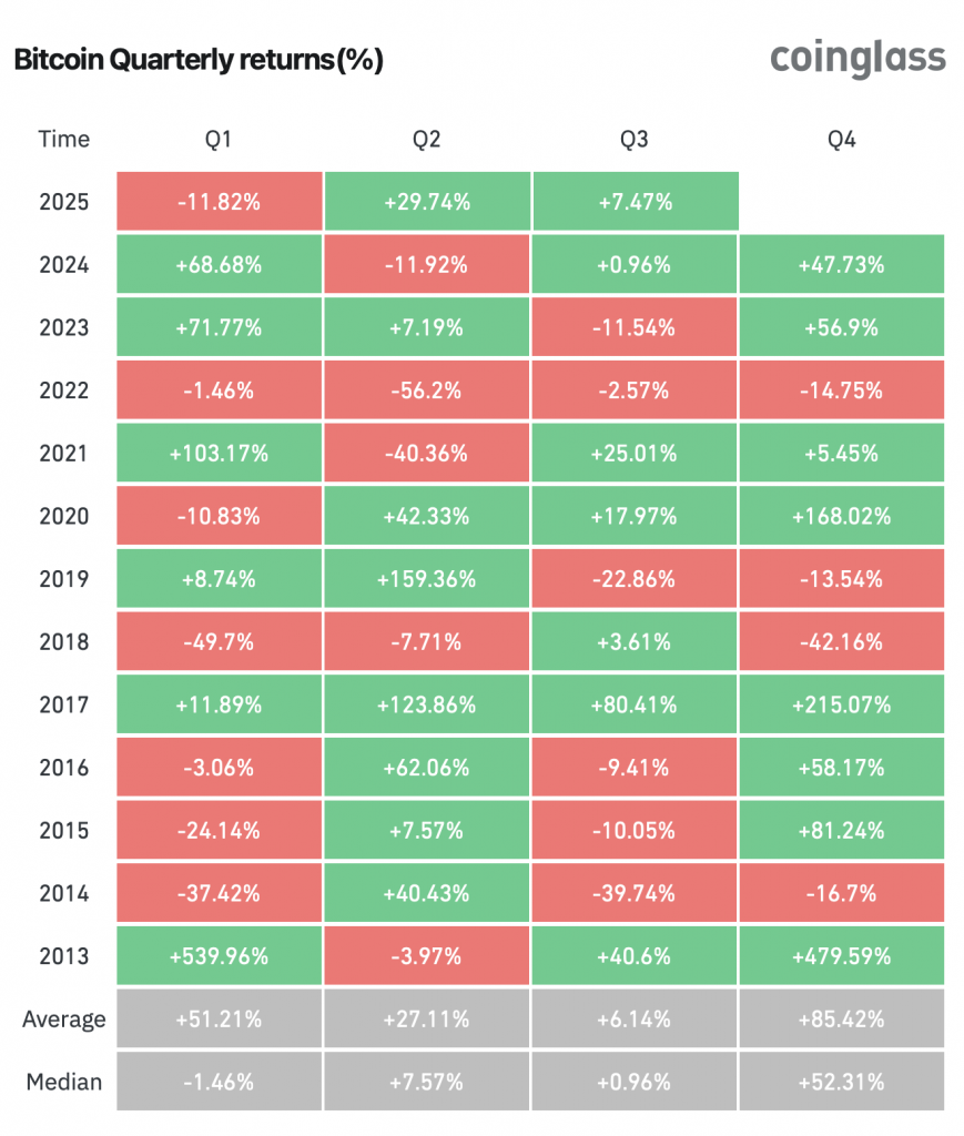 bitcoin quartal