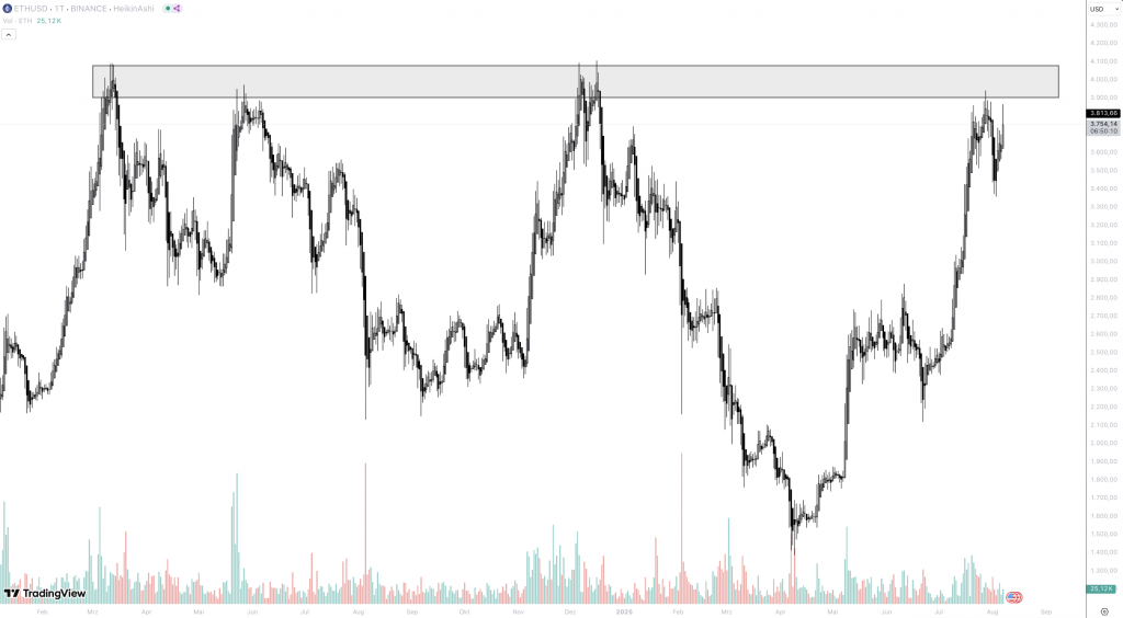 Ethereum