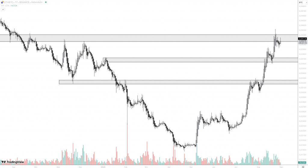 Ethereum Bitcoin