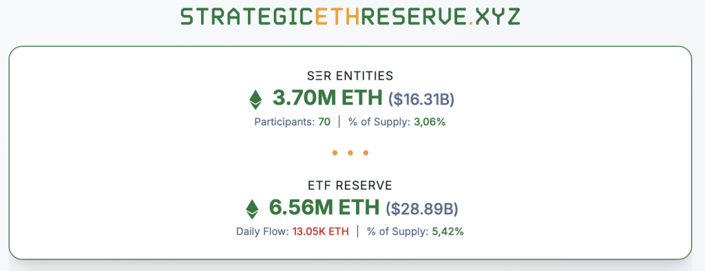 Ethereum Reserve
