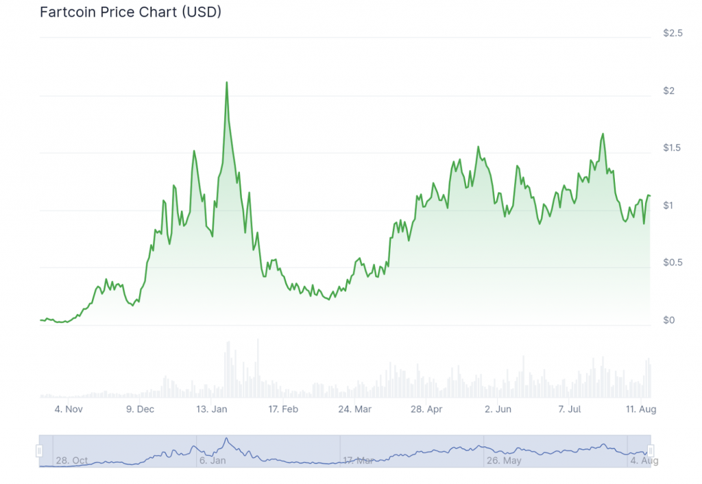 fartcoin