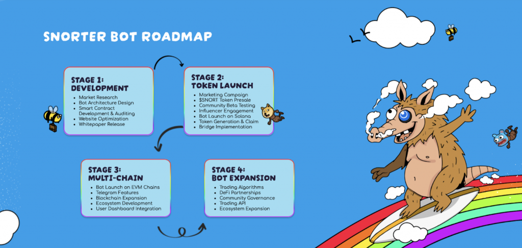 Snorter Roadmap