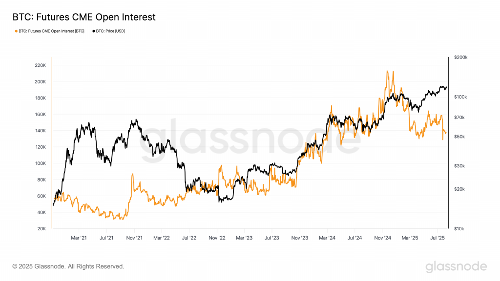 Open Interest