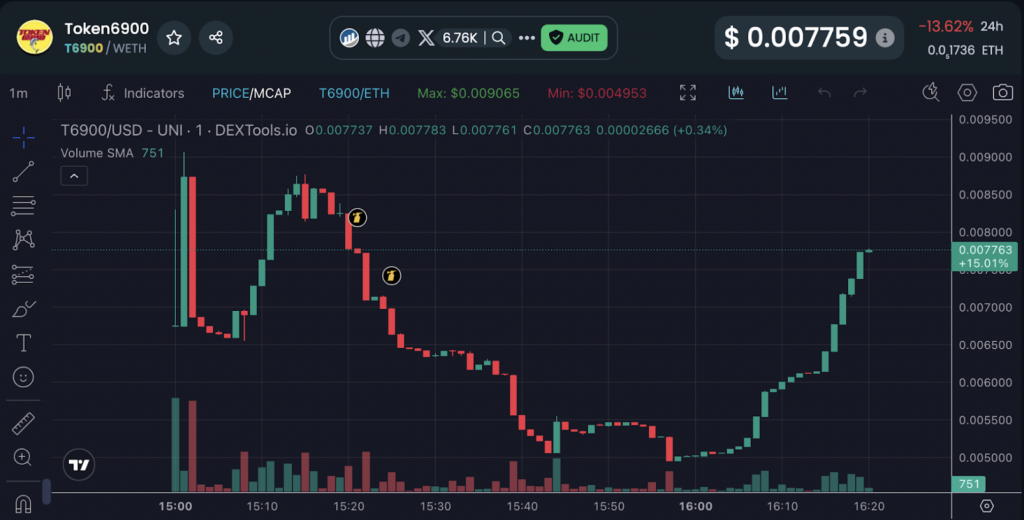 token6900