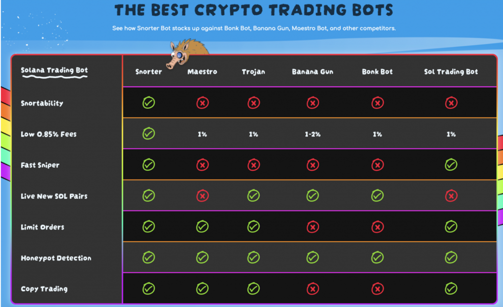 Krypto Trading