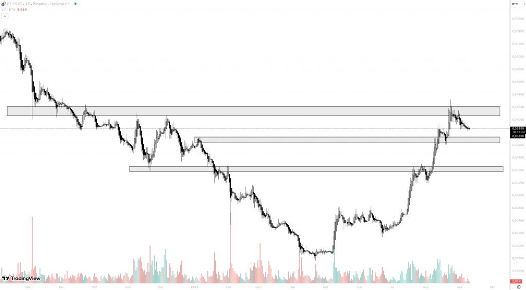 Ethereum Bitcoin