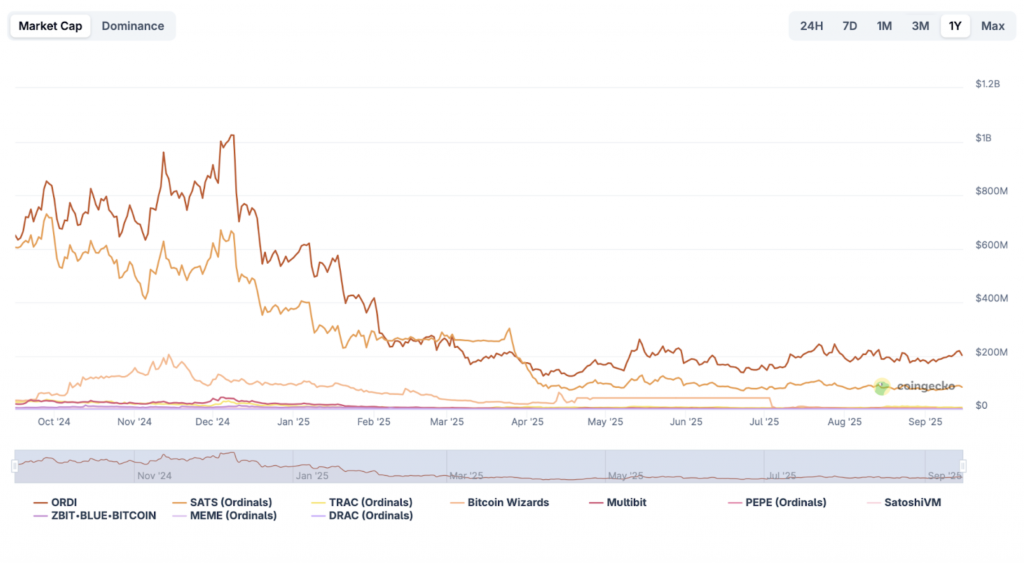 BitcoinFi