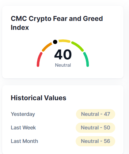 Fear and Greed