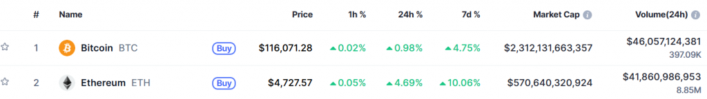 Bitcoin Ethereum 