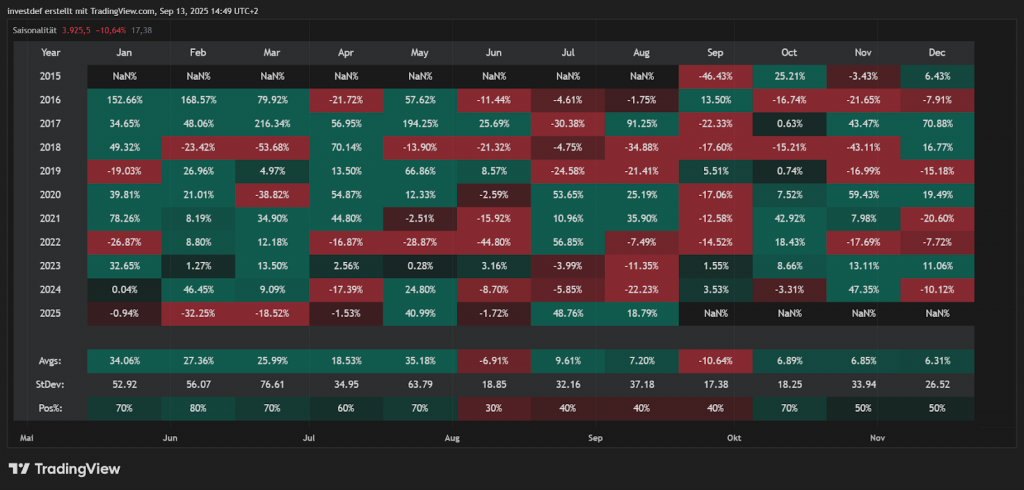 ETH September 