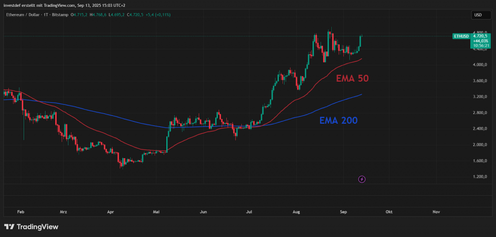 ETH 