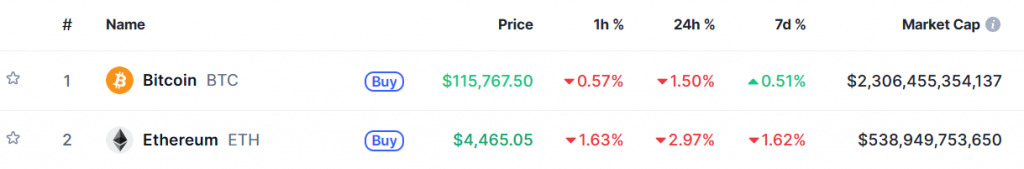 Bitcoin Ethereum 