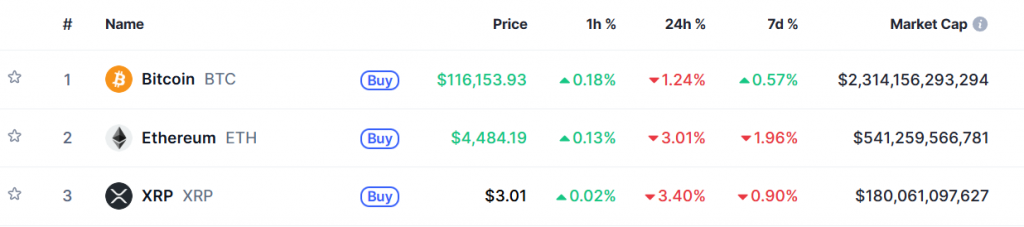 Bitcoin Ethereum XRP 