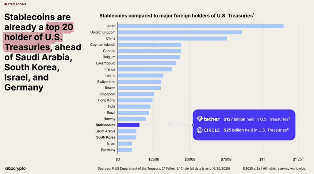Stablecoins