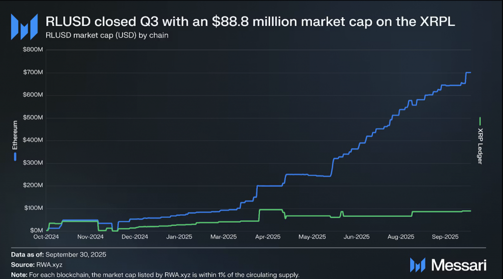 XRP Stablecoins