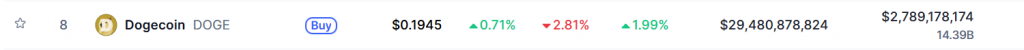 Dogecoin 