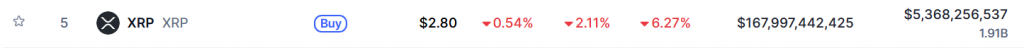 XRP 