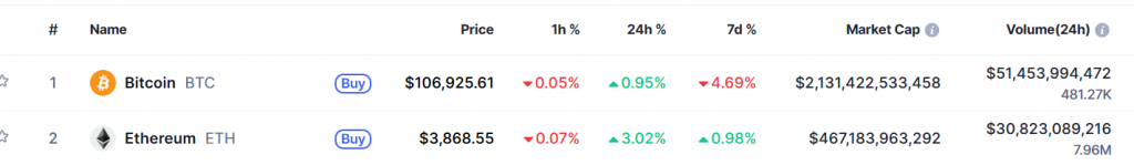 ETH BTC