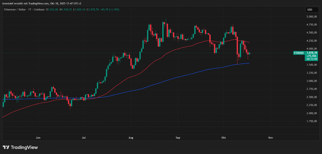Ethereum