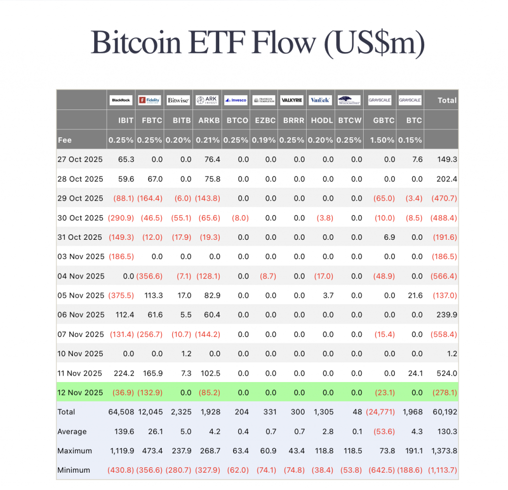 bitcoin etfs