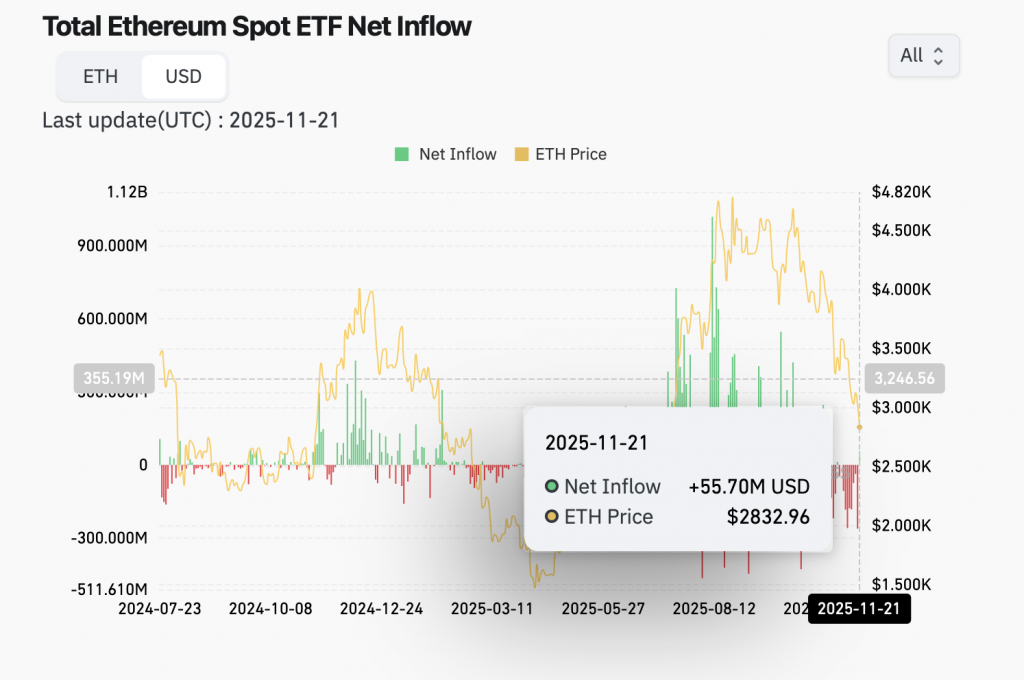 Ethereum ETFs 