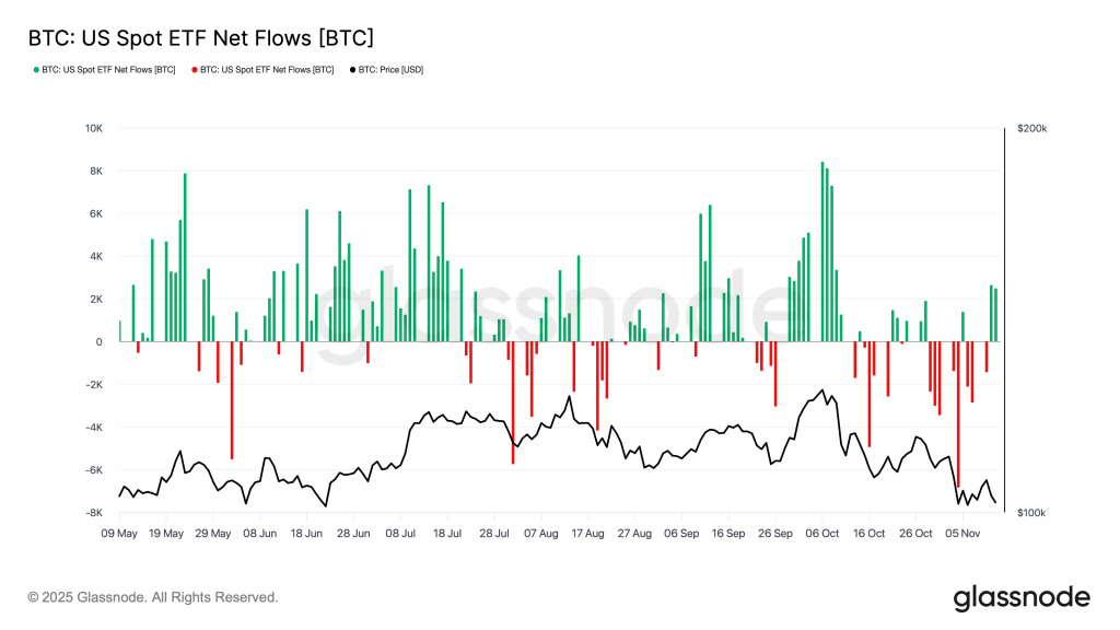 Bitcoin ETFs
