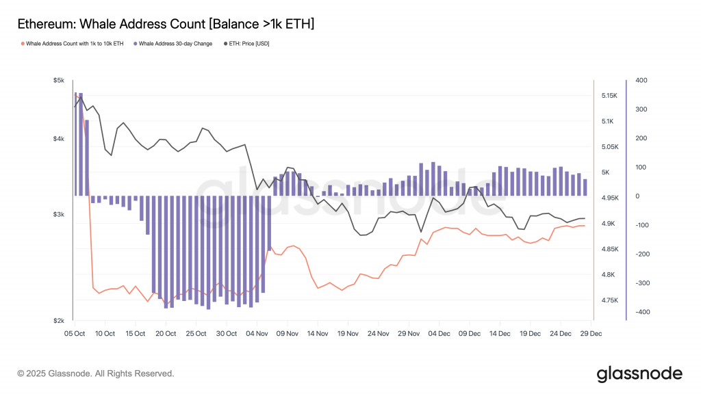 eth glassnode