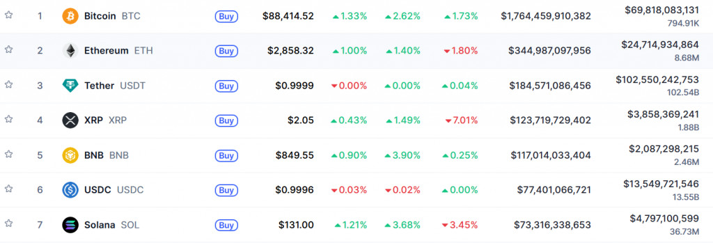 Top Coins 