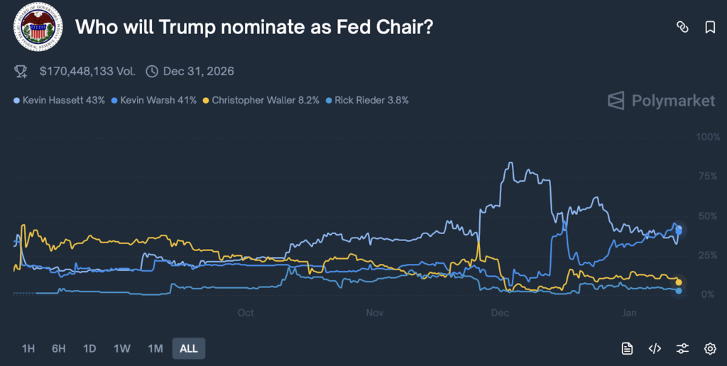 polymarket Trump Chair