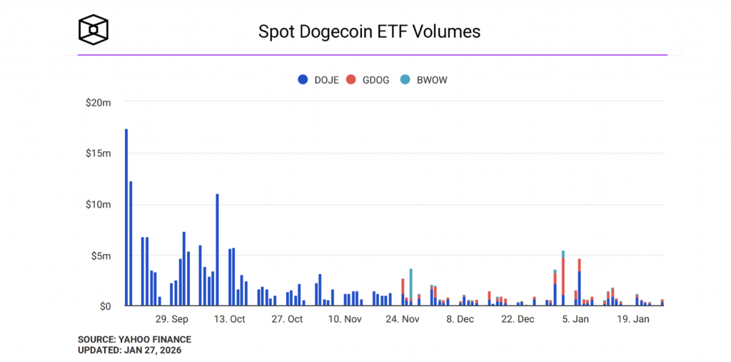 Dogecoin ETF