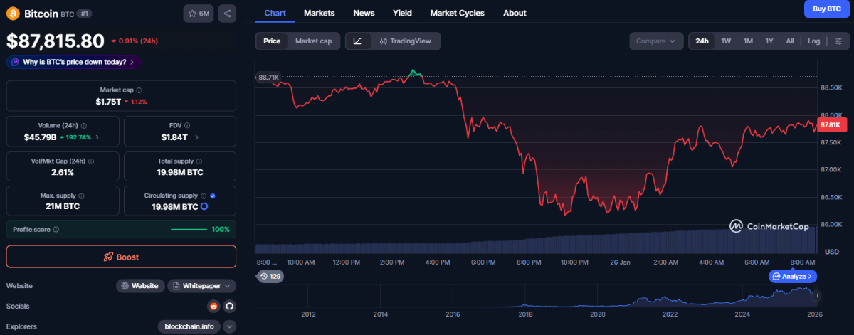 Bitcoin Kurs Prognose, warum die Range sinnvoll ist