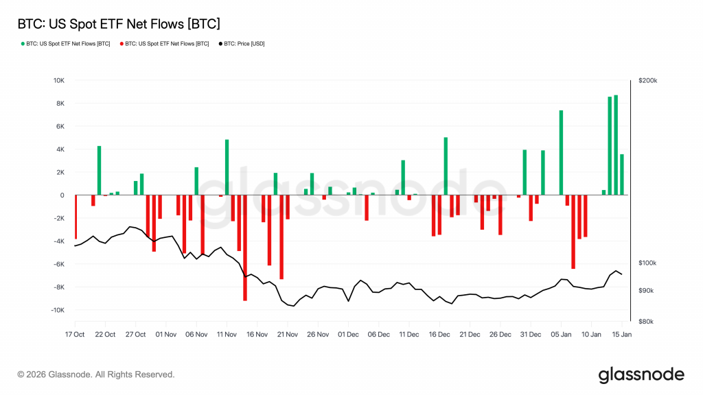 bitcoin spot ETFs